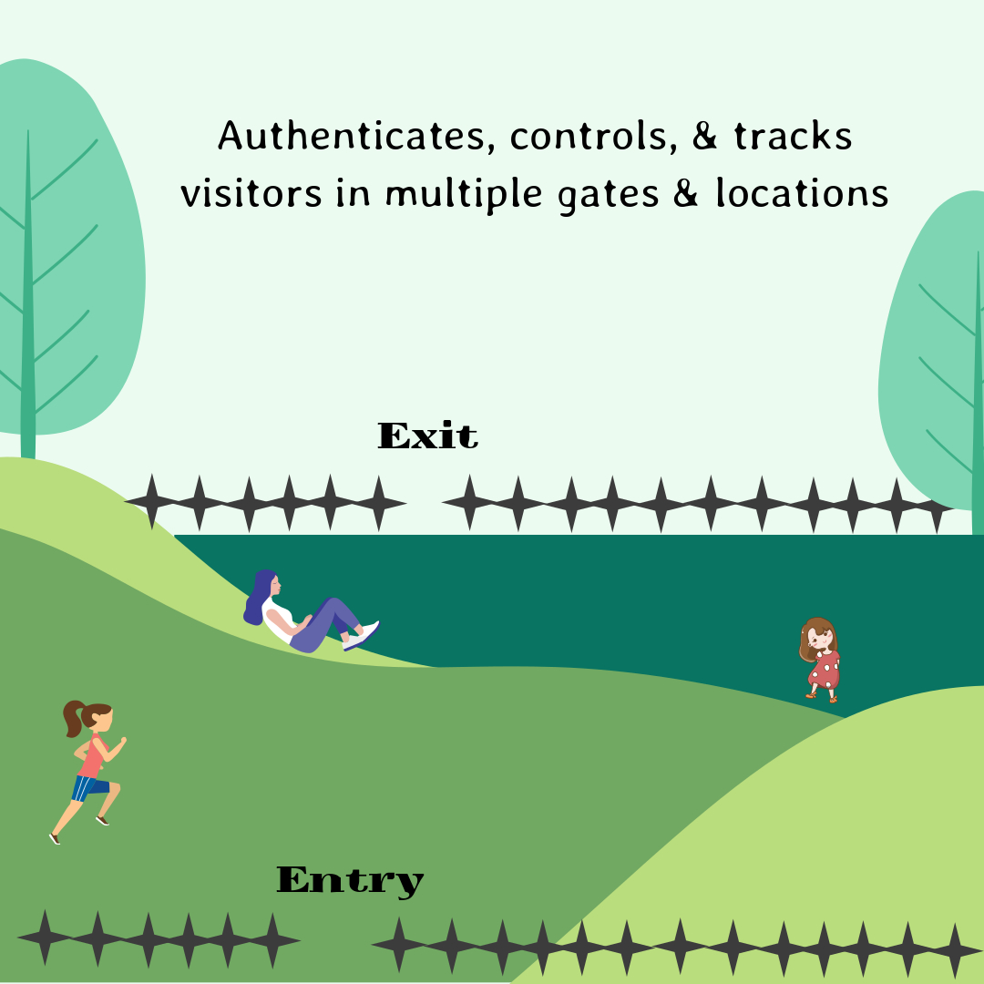 Child Monitoring & Security System for Schools Visitor Management System for School