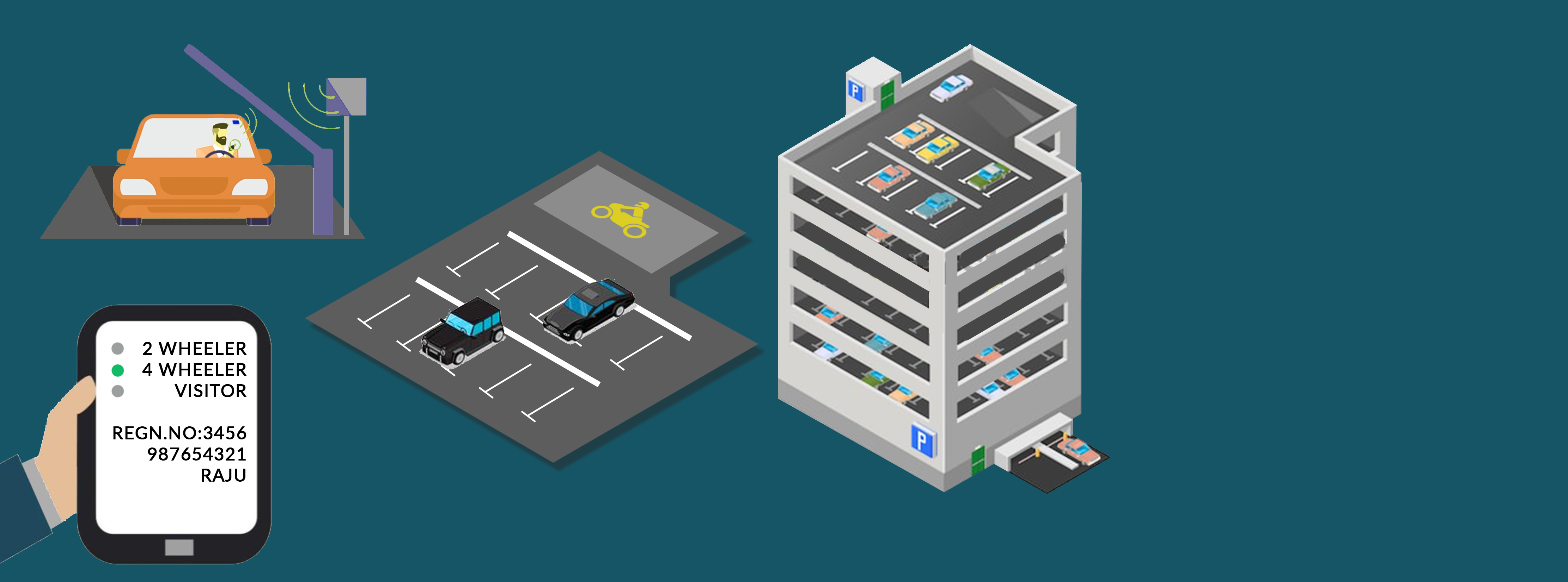 Parking Management System Smart Parking System VersionX