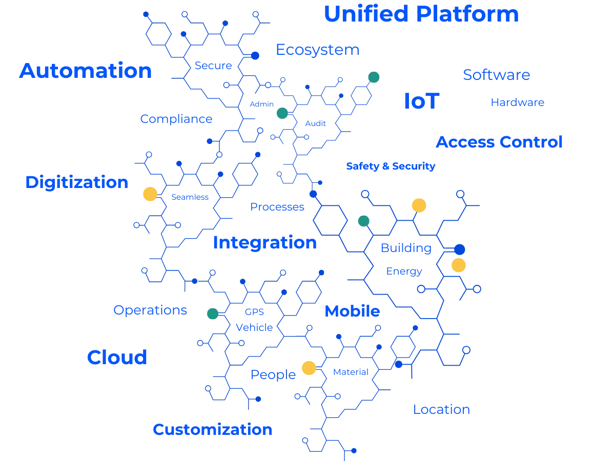 Digital Transformation Automation Platform image