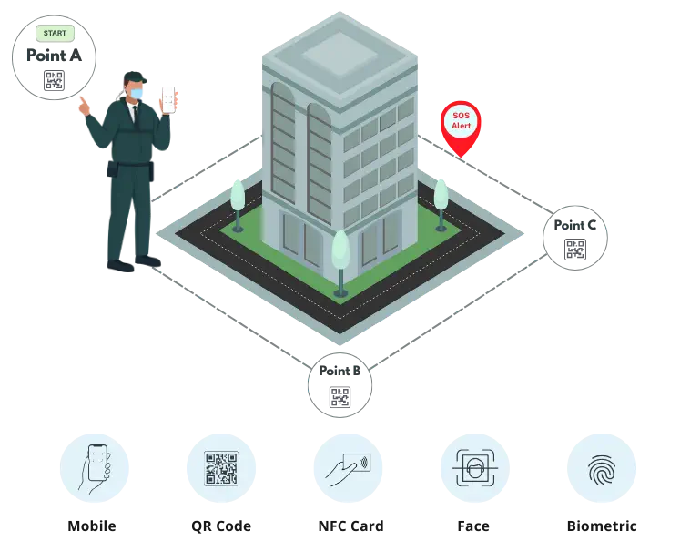 main banner Access Control System