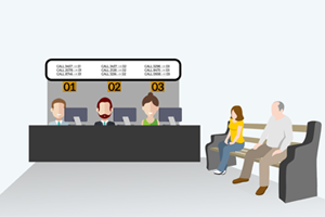 Token Management System, Queue Management System